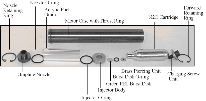 The Screamer Miniature Hybrid Rocket Motor